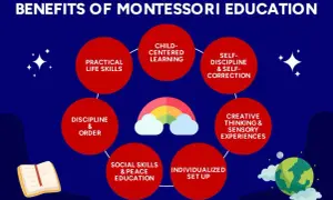 Mindful Montessori education fosters practical life skills, child-centered learning, self-discipline, and creative thinking.