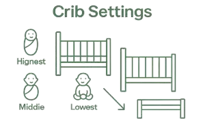 Crib settings show mattress heights: highest for newborns, middle for older babies, and lowest crib mattress to floor for crawlers.