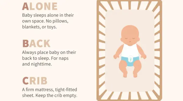 A baby sleeps alone on their back in a crib. This image illustrates safe sleep practices, showing that babies can sleep in a bassinet or crib.