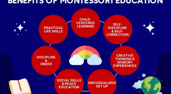 Mindful Montessori education fosters practical life skills, child-centered learning, self-discipline, and creative thinking.