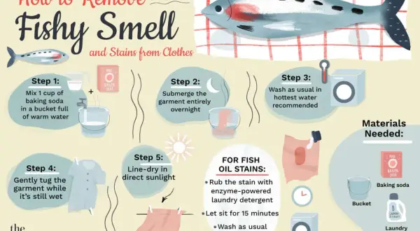 Learn how to wash bibs and remove fishy smells. Steps include soaking in baking soda, washing, and line-drying.