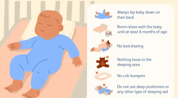 AAP guidelines for safe newborn sleep: lay baby on back, room-share, no bed-sharing, no loose items, no crib bumpers, or sleep aids. This addresses the question: do I need a crib?