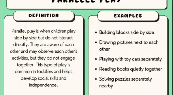 Parallel play, common in toddlers, is when children play side-by-side without direct interaction, observing each other's activities.