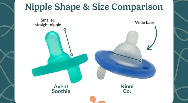 Comparison of pacifiers that mimic nipple shapes: Avent Soothie with a smaller, straight nipple and Ninni Co. with a wide base.