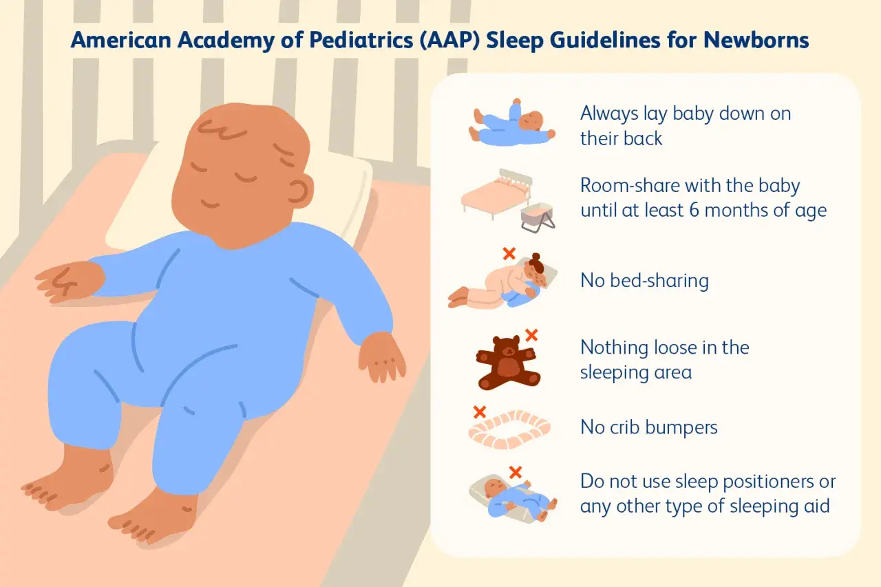 AAP guidelines for safe newborn sleep: lay baby on back, room-share, no bed-sharing, no loose items, no crib bumpers, or sleep aids. This addresses the question: do I need a crib?