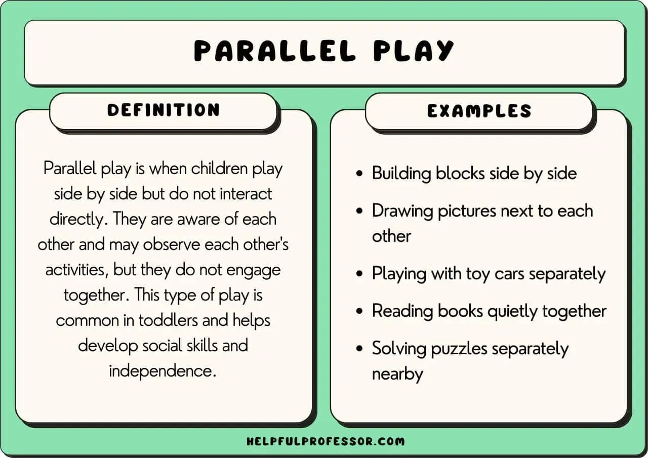 Parallel play, common in toddlers, is when children play side-by-side without direct interaction, observing each other's activities.