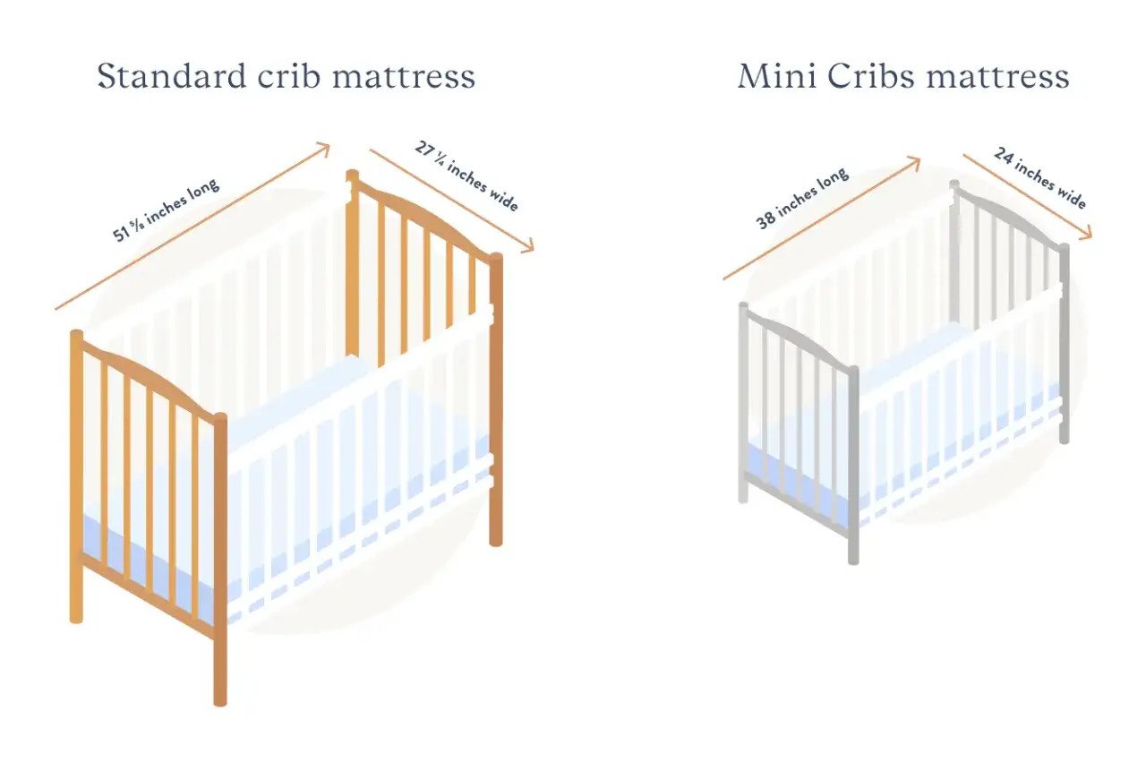 Comparison of a standard crib mattress (51 5/8