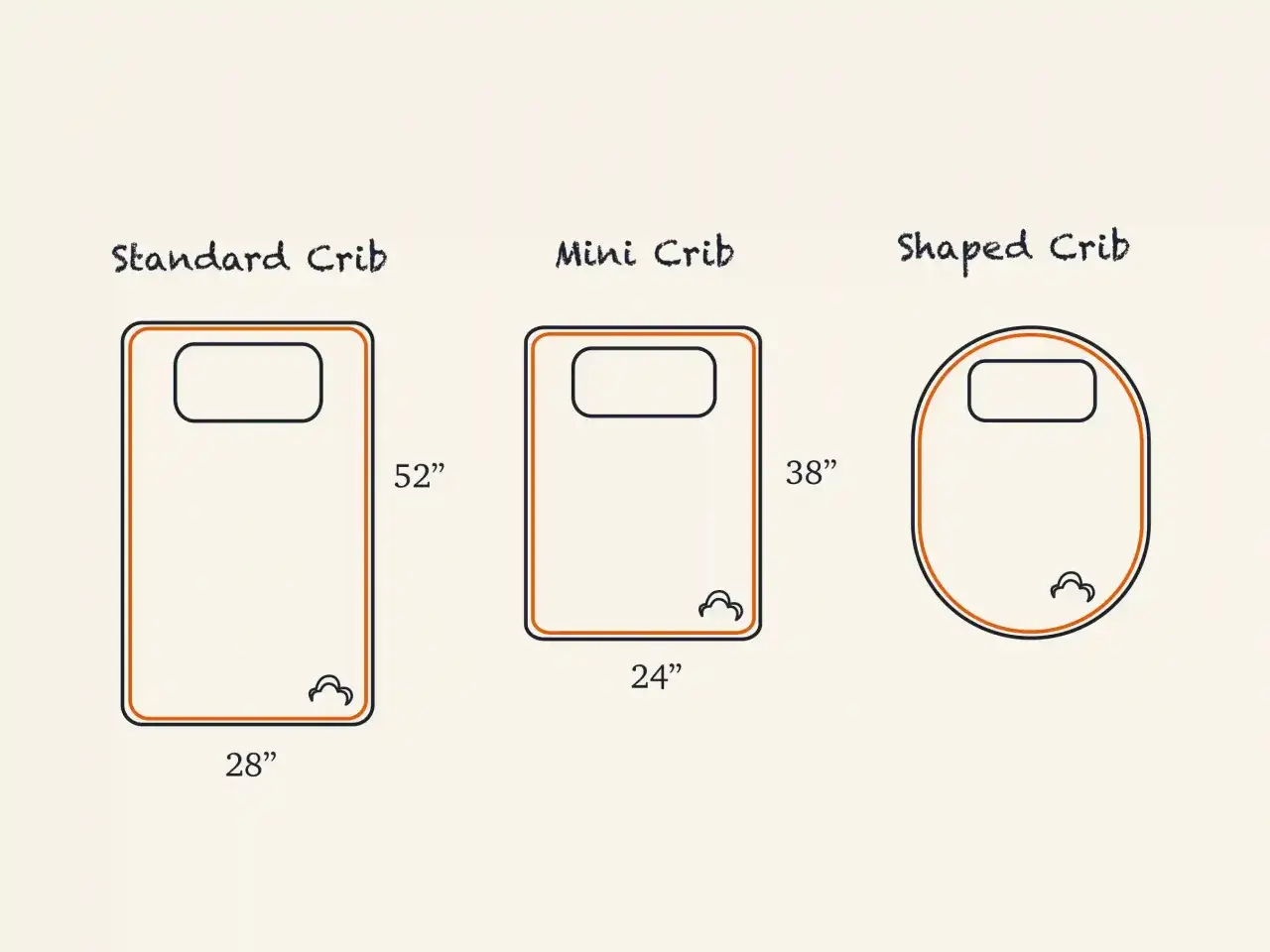 Not all cribs are the same size. This graphic shows a standard 28