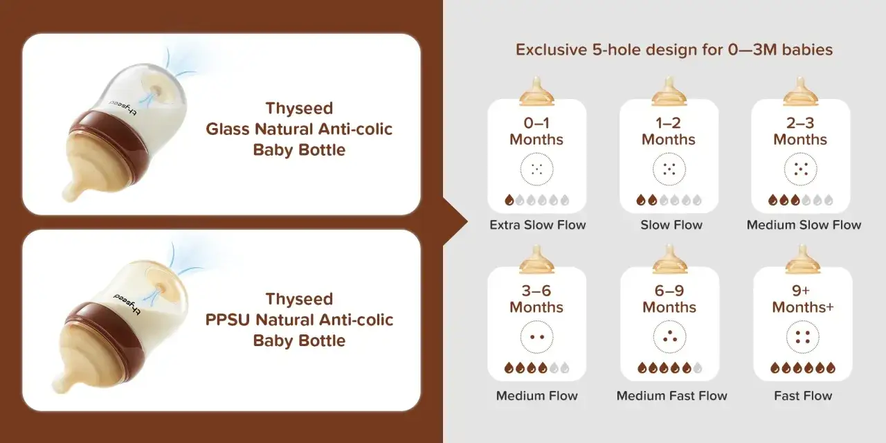 Choosing the right nipple flow is key. This guide shows flow rates from Extra Slow to Fast, helping you avoid signs nipple flow is too fast.