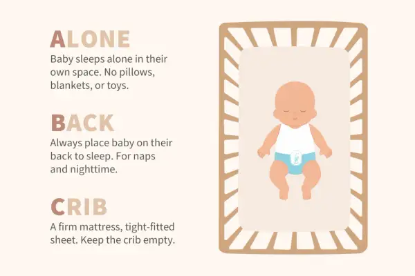 A baby sleeps alone on their back in a crib. This image illustrates safe sleep practices, showing that babies can sleep in a bassinet or crib.