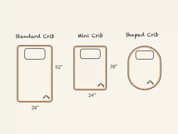 Not all cribs are the same size. This image shows a standard crib (28"x52"), a mini crib (24"x38"), and a shaped crib.