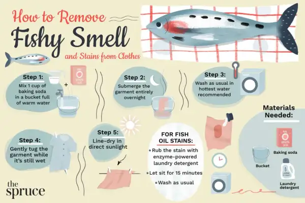 Learn how to wash bibs and remove fishy smells. Steps include soaking in baking soda, washing, and line-drying.